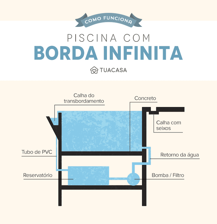 Foto de piscina com borda infinita 100 - 1