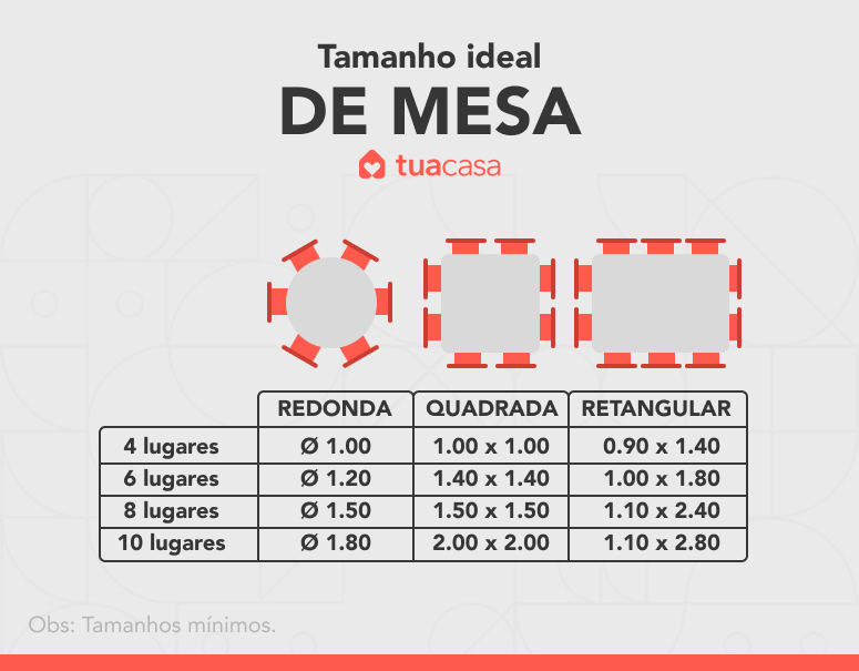 Foto de tamanho ideal de mesa 1 - 5