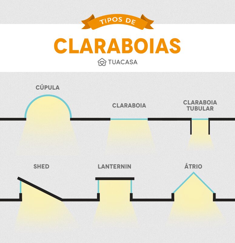 Foto de tuacasa claraboias ok - 5