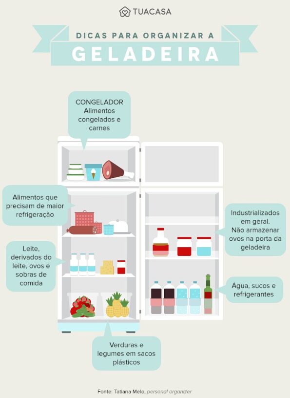 Como limpar a geladeira corretamente com dicas práticas