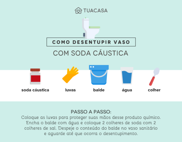 Como desentupir vaso sanitário: 8 maneiras fáceis e eficazes