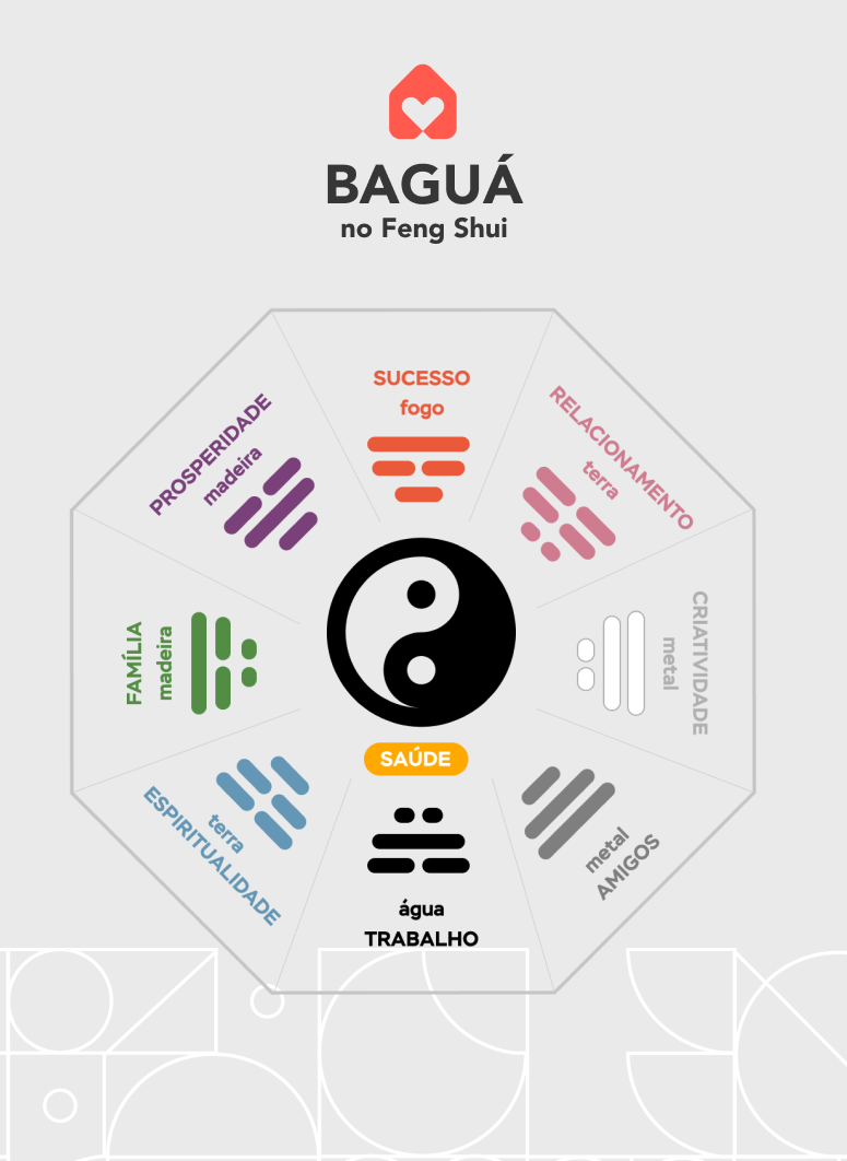 bagua no feng shui