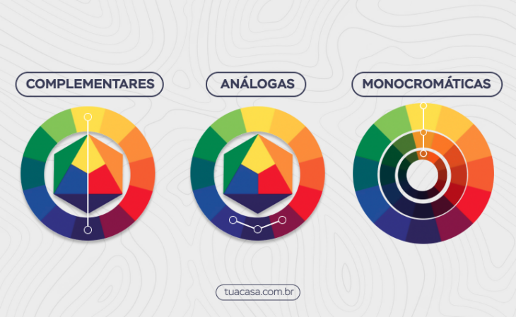 Foto de circulo cromatico 103 - 7