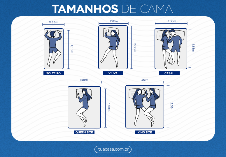 ilustração com tamanhos de cama, com tamanho de cama de solteiro, tamanho de cama viúva, tamanho de cama de casal, tamanho de cama Queen Size e tamanho de cama king size