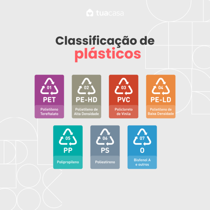 Classificação de plásticos - potes de plástico podem contaminar comida