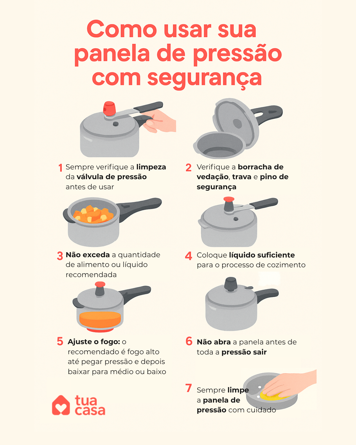 Infográfico com o título: "Como usar sua panela de pressão com segurança". Abaixo do título, estão enumerados os seguintes tópicos:
1. Sempre verifique a limpeza da válvula de pressão antes de usar
2. Verifique a borracha de vedação, trava e pino de segurança
3. Não exceda a quantidade de alimento ou líquido recomendada
4. Coloque líquido o suficiente
5. Ajuste o fogo: o recomendado é fogo alto até pegar pressão, depois médio ou baixo
6. Não abra a panela antes de toda a pressão sair
7. Sempre limpe a panela de pressão com cuidado
