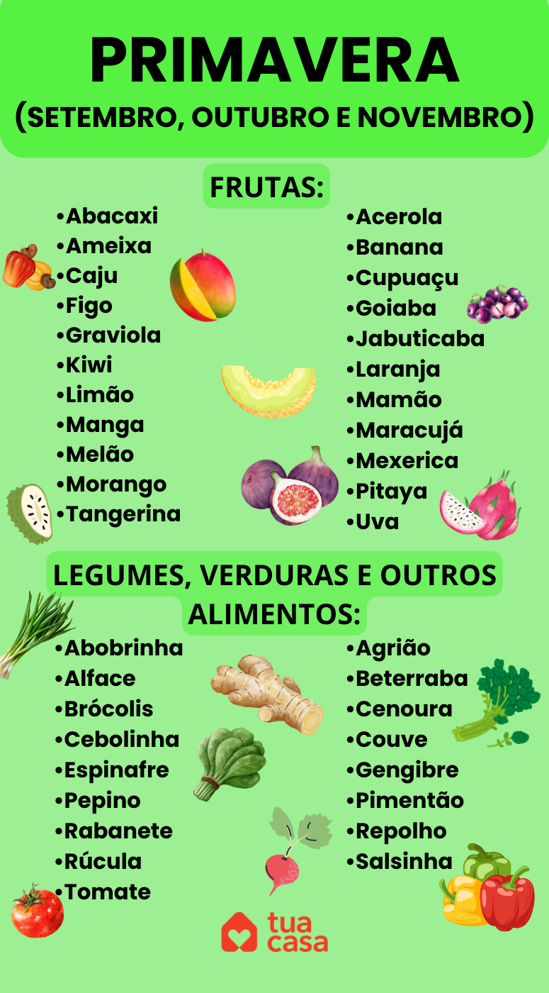 lista de frutas legumes e verduras de cada estação, calendário sazonal brasileiro de primavera