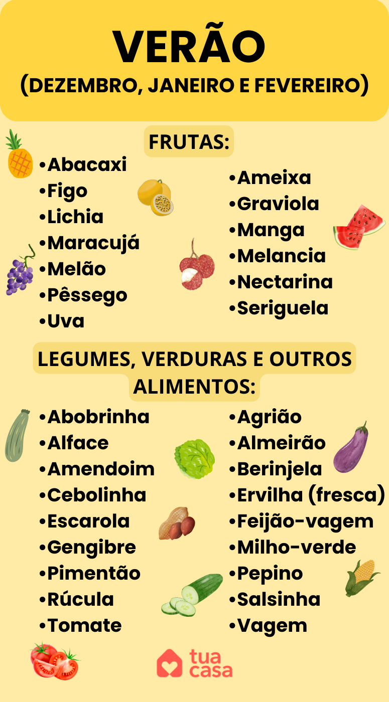 lista de frutas legumes e verduras de cada estação, calendário sazonal brasileiro de verão